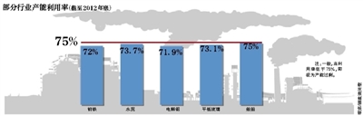 治污染 5年壓縮8000萬噸鋼鐵產(chǎn)能